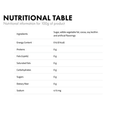 Chocolate Flavored Coating nutritional info