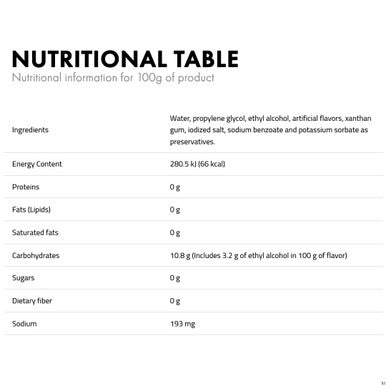 Concentrate Maple Arte Pan nutritional info
