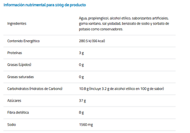 Concentrate Rosca de Reyes – Arte Pan