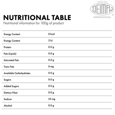 Concentrate Strawberry E-15 nutritional info