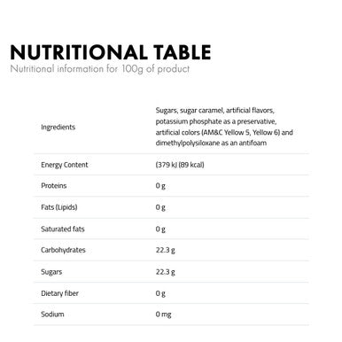 Jati Syrup caramel nutritional info