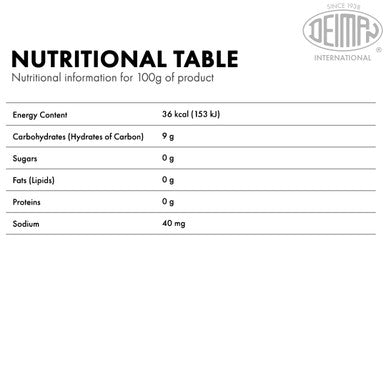 Concentrate Pineapple E-15 nutritional info