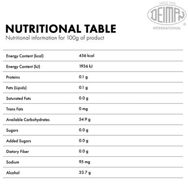 Concentrate Eggnog E-15 nutritional info