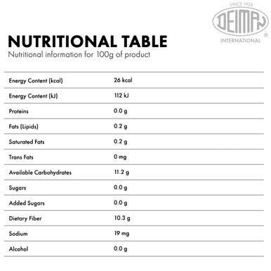 Concentrate Guava E-15 nutritional info