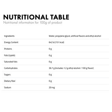 Concentrate Hazelnut Cream D-15 nutritional info